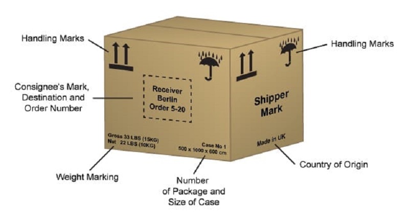 Shipping mark là gì?